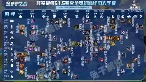 云顶之弈豪侠阵容搭配(水浒豪侠最强阵容)插图9