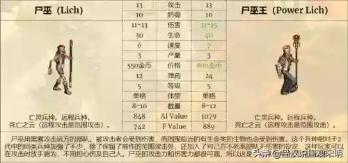 近战无敌组合推荐阵容搭配(末日血战最强阵容)插图17