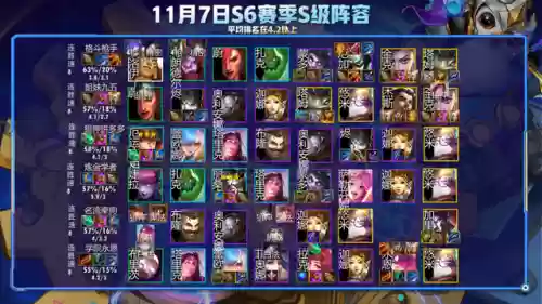 斗枪阵容搭配6.5级(斗魂竞技场最强T0阵容)插图4