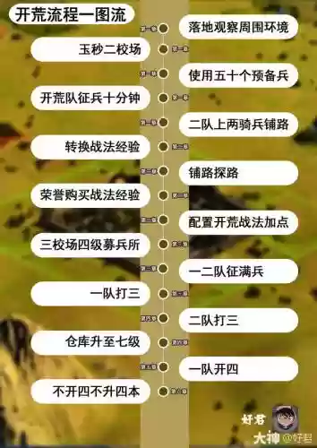 文明与征服佛爷阵容搭配(文明与征服平民最强阵容第一名)插图