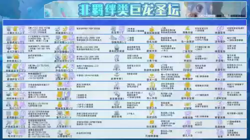 龙尊者阵容装备搭配推荐(幻世九歌龙魂怎么搭配)插图5