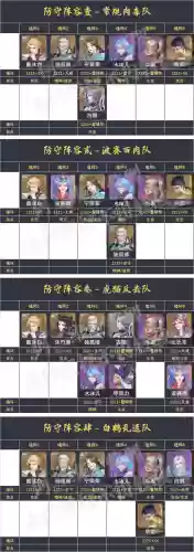 虎猫肉队阵容搭配图(极地拉面熊阵容装备)插图6