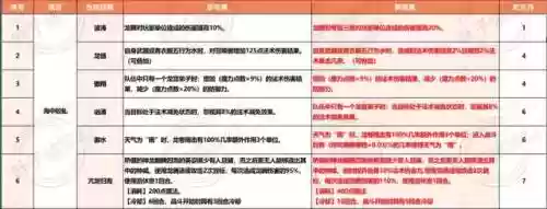 打龙宫的阵容搭配图解(4龙宫配什么组合好)插图