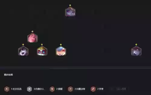 王八最新阵容搭配表(金铲铲铁王八阵容)插图5