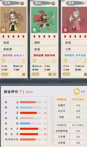 最强大阵容保镖搭配攻略(绝境守卫最强阵容搭配)插图4