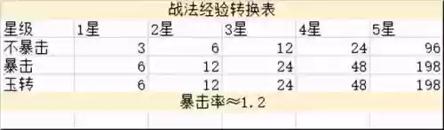 文明与征服佛爷阵容搭配(文明与征服平民最强阵容第一名)插图6
