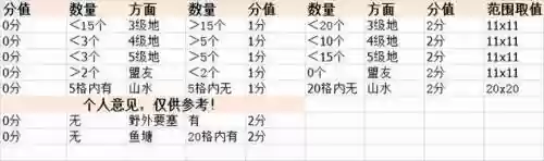 文明与征服佛爷阵容搭配(文明与征服平民最强阵容第一名)插图4