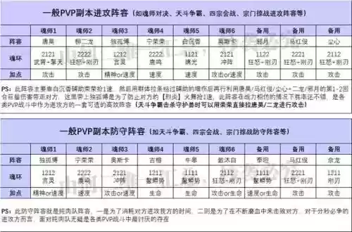 星斗森林猫队阵容搭配(星陨计划阵容推荐)插图5
