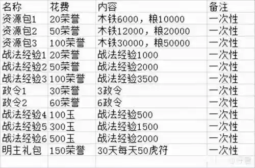 文明与征服佛爷阵容搭配(文明与征服平民最强阵容第一名)
