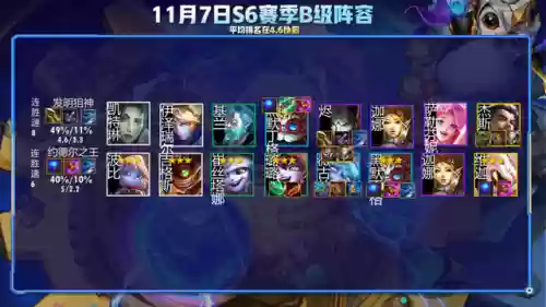斗枪阵容搭配6.5级(斗魂竞技场最强T0阵容)插图6