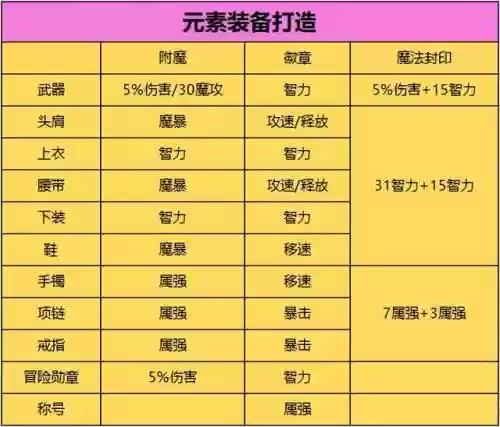 法师阵容和装备推荐搭配(法师和谁配合最强)插图6