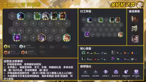 变异战士各种阵容搭配效果(金铲铲变异战士阵容)插图10