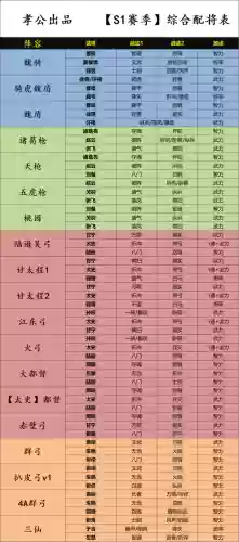 各个赛季阵容搭配排行图(pk赛季主流阵容大汇总)插图1