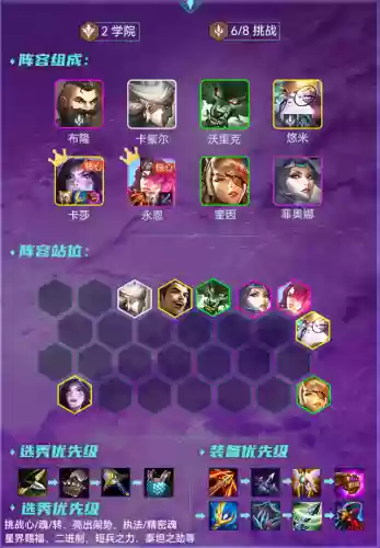 王者上大分阵容搭配推荐(王者荣耀最厉害的阵容)