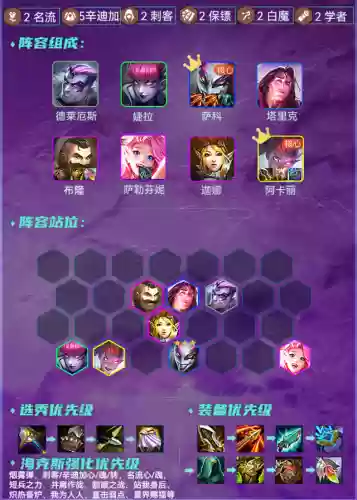 王者上大分阵容搭配推荐(王者荣耀最厉害的阵容)插图3
