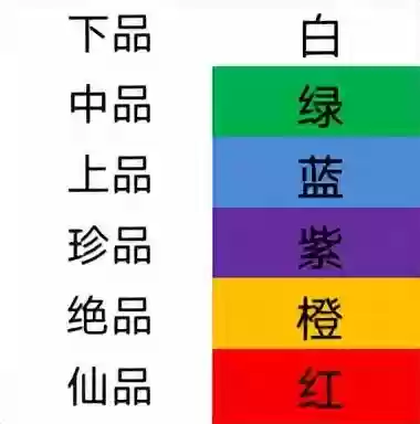 凡人修仙传船队搭配阵容(新凡人修仙传平民最强阵容)插图7