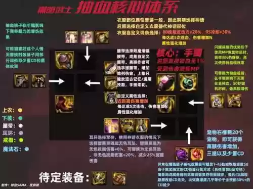 上古王冠黑骑搭配阵容(上古王冠官网)插图