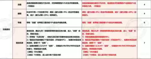 打龙宫的阵容搭配图解(4龙宫配什么组合好)插图6