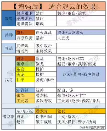 赵云反击枪阵容搭配最新(赵云张飞庞统蜀枪)插图7