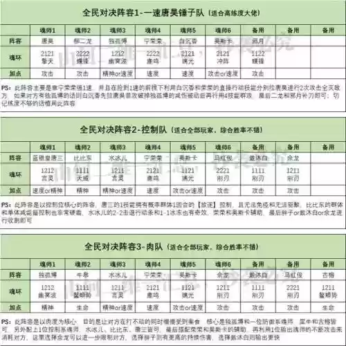 星斗森林猫队阵容搭配(星陨计划阵容推荐)插图4