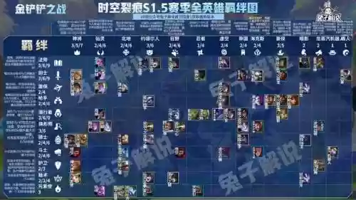 云顶之弈豪侠阵容搭配(水浒豪侠最强阵容)插图10