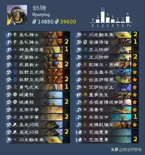 月影猎人上分阵容搭配(热血猎人后期什么阵容最强)插图2