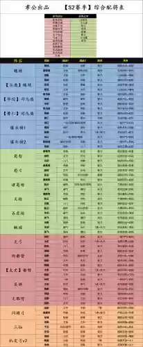 各个赛季阵容搭配排行图(pk赛季主流阵容大汇总)