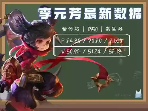 李元芳的阵容搭配(李元芳后期怎么出装)插图