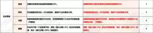 打龙宫的阵容搭配图解(4龙宫配什么组合好)插图3