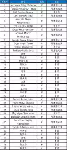 最强神仙打架阵容搭配图(一刀传世打架厉害的职业搭配)