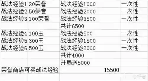 文明与征服佛爷阵容搭配(文明与征服平民最强阵容第一名)插图8