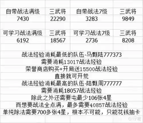 文明与征服佛爷阵容搭配(文明与征服平民最强阵容第一名)插图7