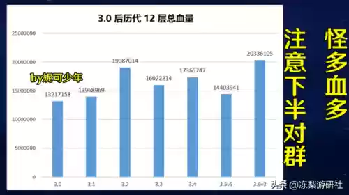 神魔领域阵容搭配图片大全(魔种天赋最强阵容)插图1