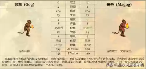 近战无敌组合推荐阵容搭配(末日血战最强阵容)插图20