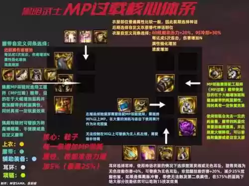 上古王冠黑骑搭配阵容(上古王冠官网)插图12