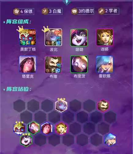 王八最新阵容搭配表(金铲铲铁王八阵容)插图2