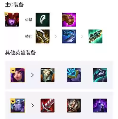 神龙尊者奶妈阵容搭配推荐(不思议神龙刷工资阵容)插图2