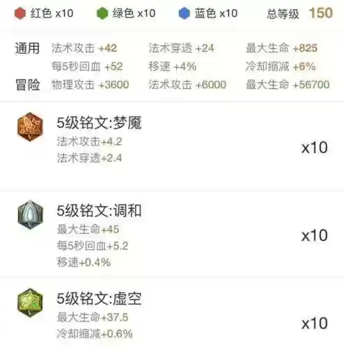 孙膑法师阵容装备搭配攻略(孙膑法装最强出装)插图5