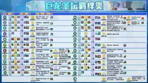 龙尊者阵容装备搭配推荐(幻世九歌龙魂怎么搭配)插图4