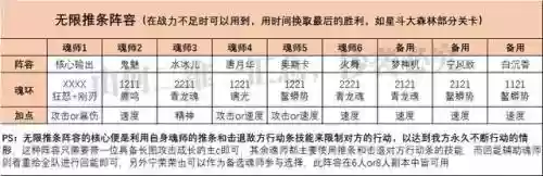 星斗森林猫队阵容搭配(星陨计划阵容推荐)插图6