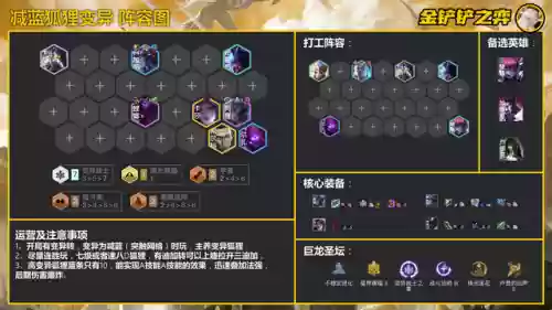 变异战士各种阵容搭配效果(金铲铲变异战士阵容)插图7