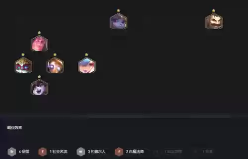 王八最新阵容搭配表(金铲铲铁王八阵容)插图6