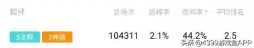 多多自走旗阵容搭配(多多自走棋最新版本最强阵容)插图