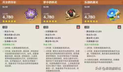 雷电将军完美阵容搭配推荐(打雷电将军用什么阵容)插图12