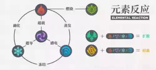 可莉行秋阵容搭配(原神行秋四星阵容推荐)插图3