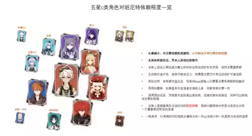 原神搭配阵容讲解攻略(原神平民玩家阵容搭配)