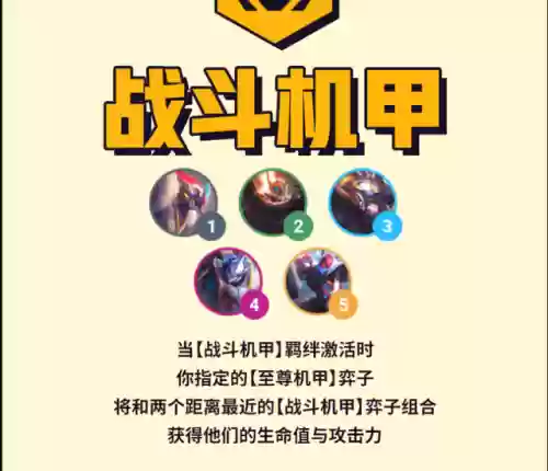 怪兽武器阵容怎么搭配好(云顶之弈阵容搭配图表)插图
