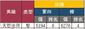 英雄救我小鹿搭配阵容最新(亚丝娜不用救我了300英雄)插图3