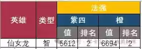 英雄救我小鹿搭配阵容最新(亚丝娜不用救我了300英雄)插图1