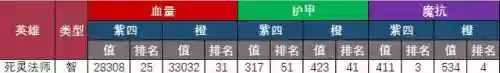 英雄救我小鹿搭配阵容最新(亚丝娜不用救我了300英雄)插图